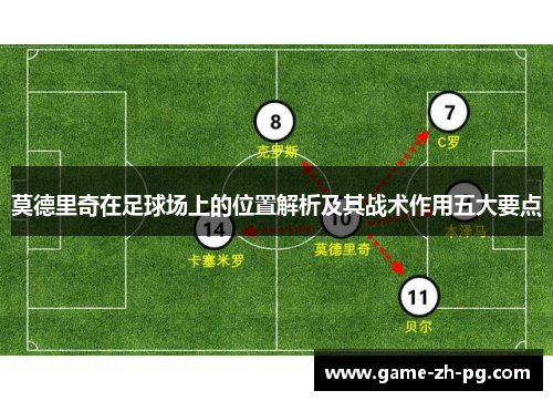 莫德里奇在足球场上的位置解析及其战术作用五大要点