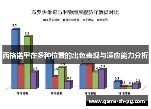 西格诺里在多种位置的出色表现与适应能力分析