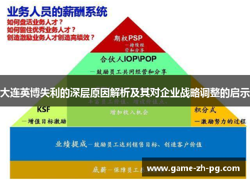 大连英博失利的深层原因解析及其对企业战略调整的启示