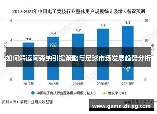 如何解读阿森纳引援策略与足球市场发展趋势分析