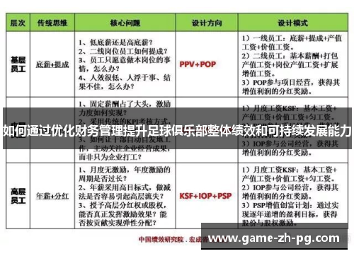 如何通过优化财务管理提升足球俱乐部整体绩效和可持续发展能力