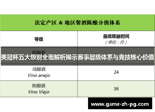 美冠杯五大级别全面解析揭示赛事层级体系与竞技核心价值 美冠杯五大级别全面解析揭示赛事层级体系与竞技核心价值