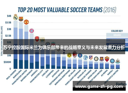 苏宁控股国际米兰为俱乐部带来的战略意义与未来发展潜力分析
