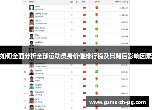 如何全面分析全球运动员身价值排行榜及其背后影响因素 如何全面分析全球运动员身价值排行榜及其背后影响因素