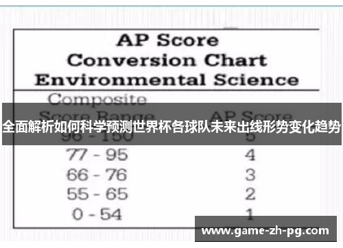 全面解析如何科学预测世界杯各球队未来出线形势变化趋势 全面解析如何科学预测世界杯各球队未来出线形势变化趋势