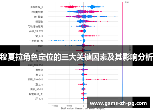 穆夏拉角色定位的三大关键因素及其影响分析